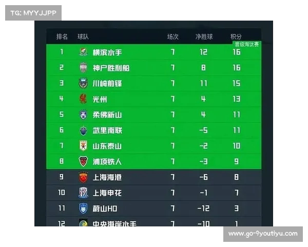 亚冠八强:中超球队对手分析 亚冠八强:中超球队对手分析
